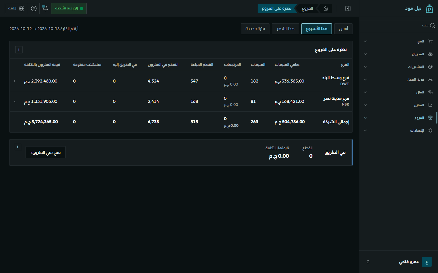 الفروع